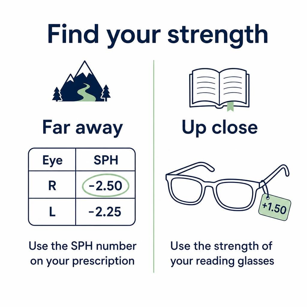 How to find your strength